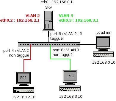 vlan2.jpeg vlan2.jpeg