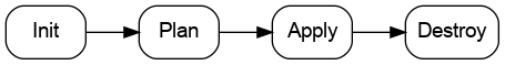 terraform-cycle.png terraform-cycle.png