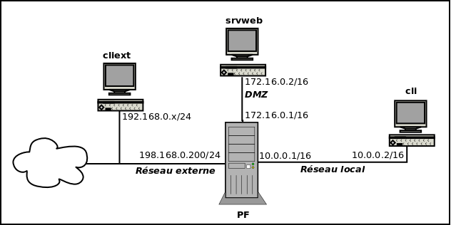 routeur-3.png routeur-3.png