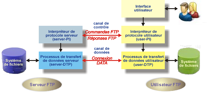si5..c11_modele_ftp.png si5..c11_modele_ftp.png