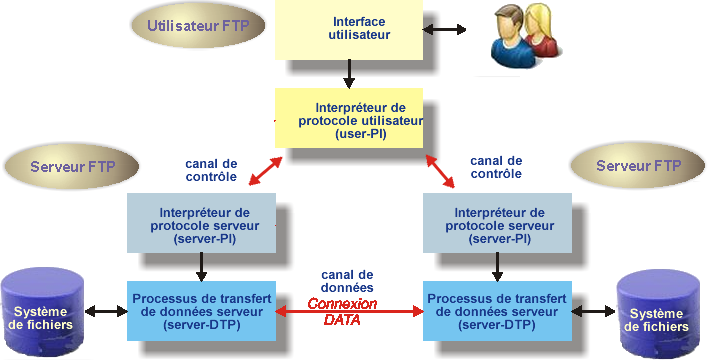 si5..c11_ftp2serveurs.png si5..c11_ftp2serveurs.png