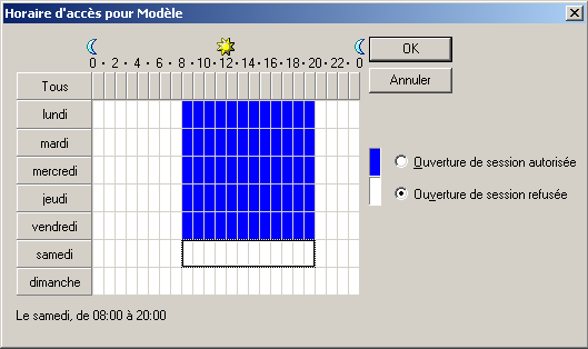 Fig6: Horaires d'accès (bis)