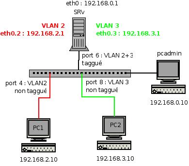 vlan2.jpeg